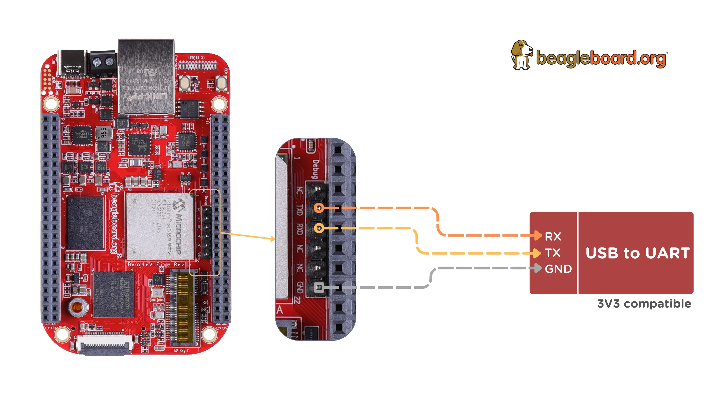 BeagleV-Fire UART debug port connection