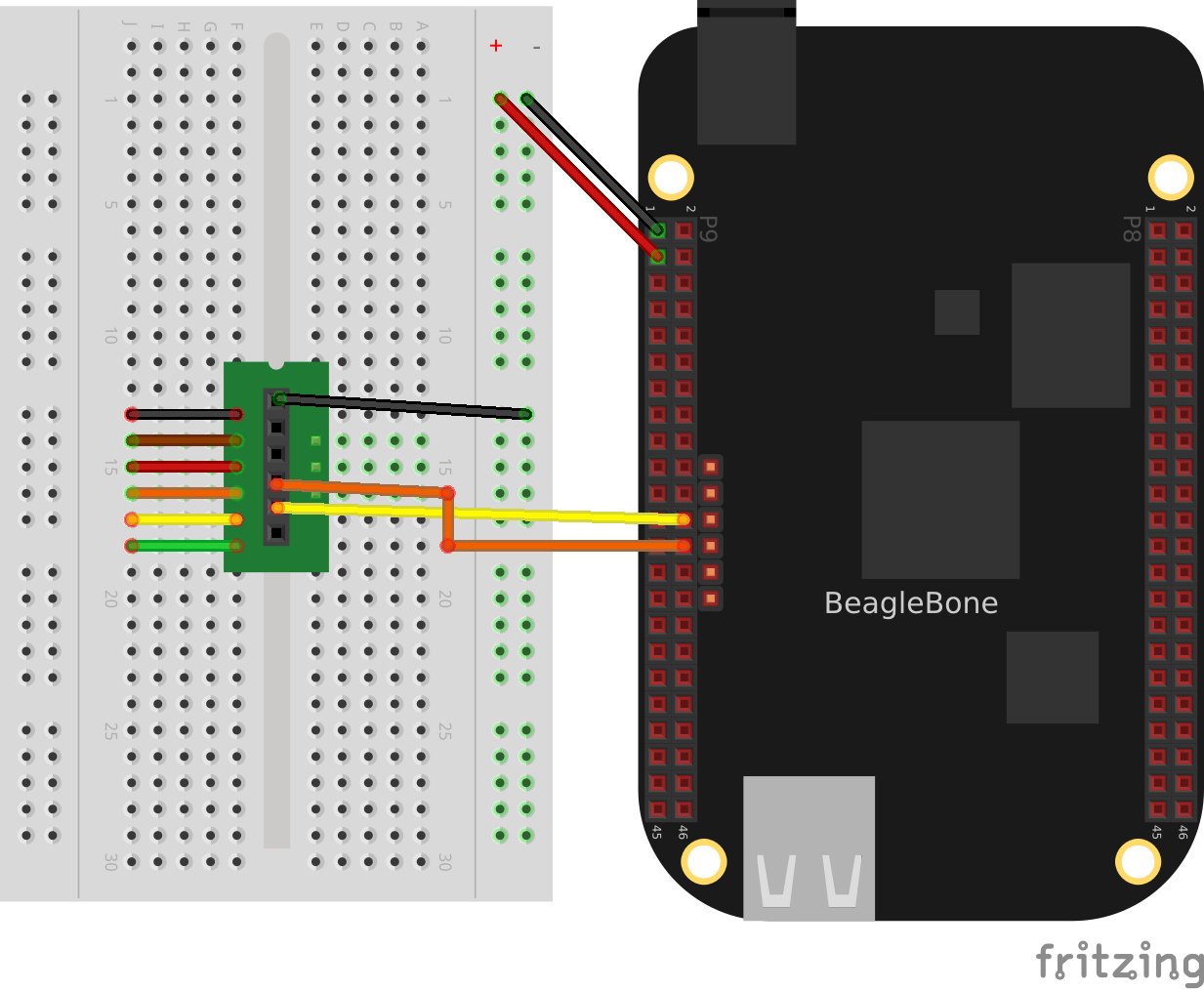 FTDI to BB Black